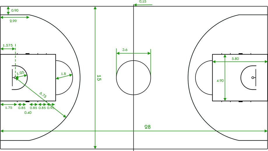 Размеры баскетбольной площадки