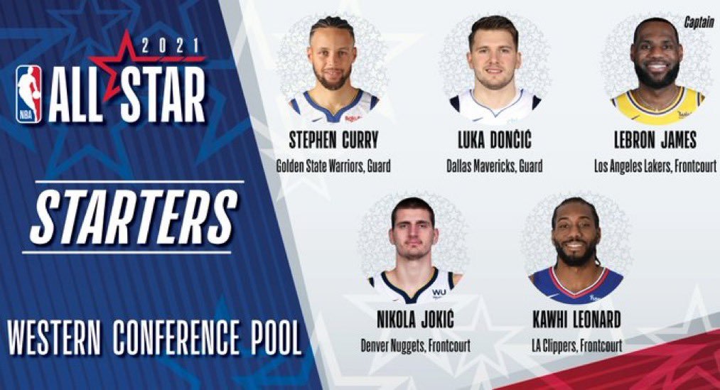 Матч всех звезд нба составы. NBA all Star 2021 составы. Стартовые составы NBA all-Star. НБА состав на матч всех звезд. Матч всех звезд НБА 2022 составы.